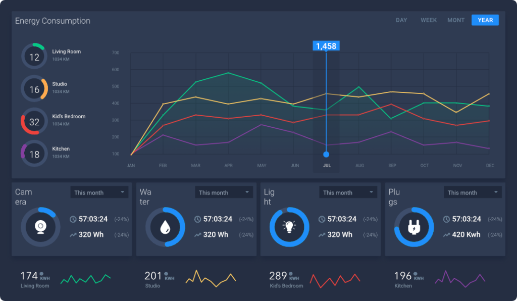 analytics dash